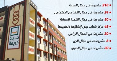 حياة كريمة تضىء قرى سوهاج